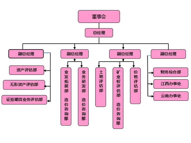 中聯(lián)資產(chǎn)評估集團湖南華信有限公司,長沙資產(chǎn)評估,長沙土地評估,長沙土地登記代理