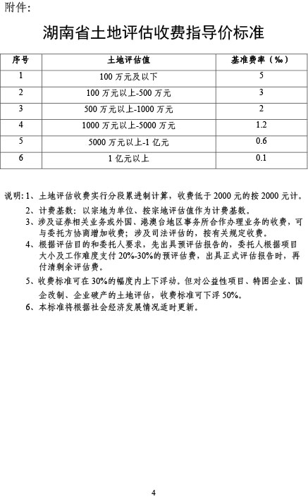 中聯(lián)資產評估集團湖南華信有限公司,長沙資產評估,長沙土地評估,長沙土地登記代理