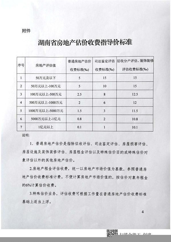 中聯(lián)資產(chǎn)評(píng)估集團(tuán)湖南華信有限公司,長沙資產(chǎn)評(píng)估,長沙土地評(píng)估,長沙土地登記代理