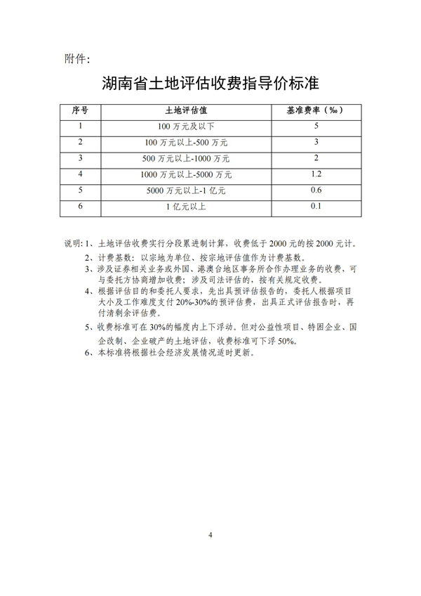 中聯(lián)資產(chǎn)評(píng)估,湖南華信,礦業(yè)權(quán)評(píng)估,價(jià)格評(píng)估,求是房地產(chǎn)評(píng)估,土地評(píng)估,資產(chǎn)評(píng)估,工程造價(jià),拍賣,會(huì)計(jì)